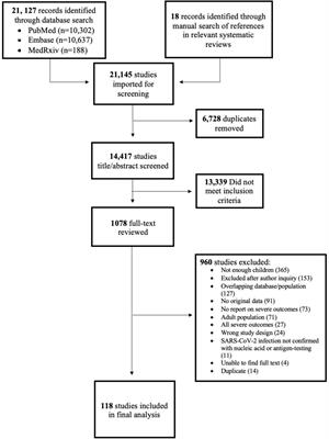 Severe Outcomes Associated With SARS-CoV-2 Infection in Children: A Systematic Review and Meta-Analysis